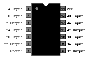 Esquema de las patillas