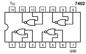 Diagrama del 7402