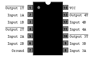 Esquema de las patillas