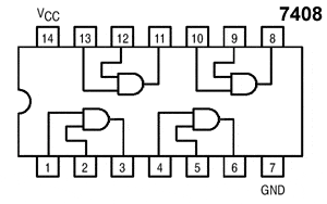 Diagrama del 7408