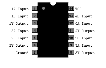 Esquema de las patillas