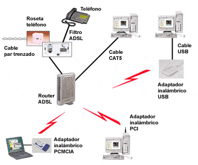 Diagrama de una conexión ADSL