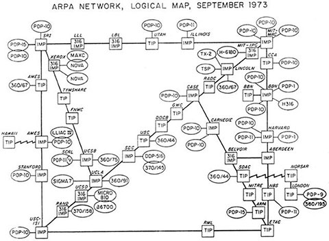 ARPANET - Septiembre 1973