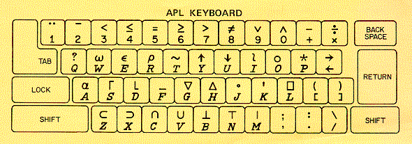Plantilla de teclado preparado para APL