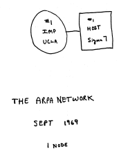 ARPANET - Septiembre 1969 - Un nodo: University of California Los Angeles (UCLA)