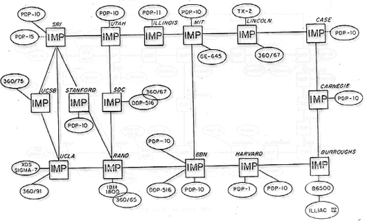an introduction to the advanced research projects agency network arpanet Defense advanced research projects agency herzfeld to fund a network project in out as the arpanet was shut down after the introduction of. an introduction to the advanced research projects agency network arpanet Defense advanced research projects agency herzfeld to fund a network project in out as the arpanet was shut down after the introduction of.