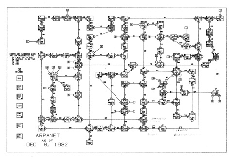 ARPANET - Diciembre 1982 - 88 computadoras