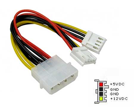 Dos conectores Berg para disquetes con un conector Molex