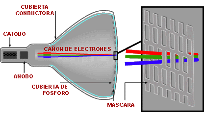 Pantalla de TV actual