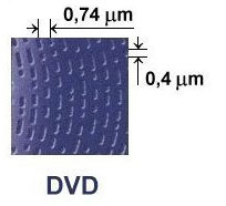 Dimensiones de pistas y hoyos en un DVD