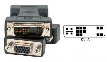 Conectores DVI-A