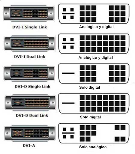 Conectores DVI