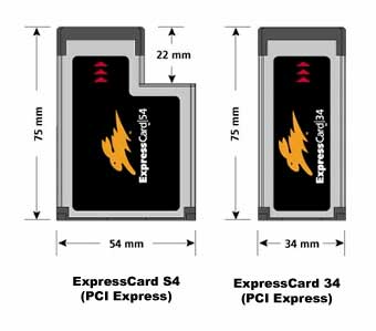 Dimensiones de las ExpressCard