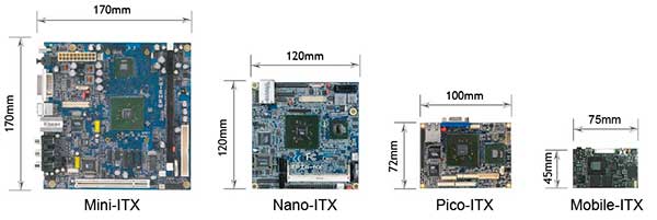 Versiones del factor de forma ITX