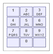 Estándar internacional de teclado telefónico