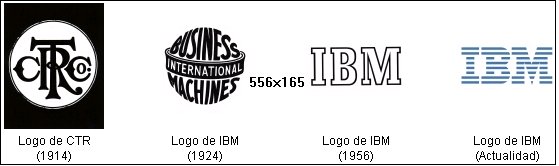 Evolución de los logos de IBM