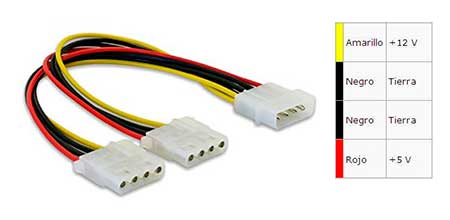 Conectores Molex para fuente de alimentación