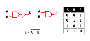 Puerta lógica NO-Y (NAND)