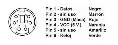 Conector PS/2 con descripción de los pines