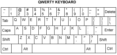 Plantilla de un teclado QWERTY