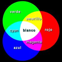 Sistema RGB