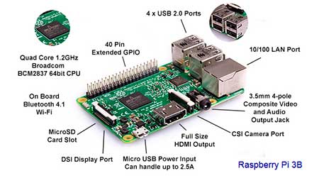 Raspberry Pi 3B