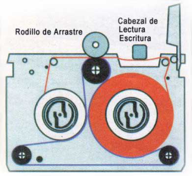 Sistema de arrastre