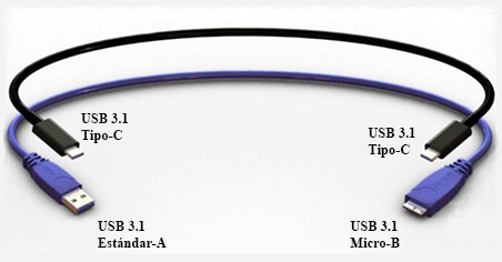 Comparación entre los distintos tipos de conector USB
