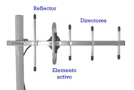 Antena Yagi