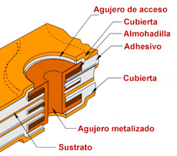 Agujero de acceso