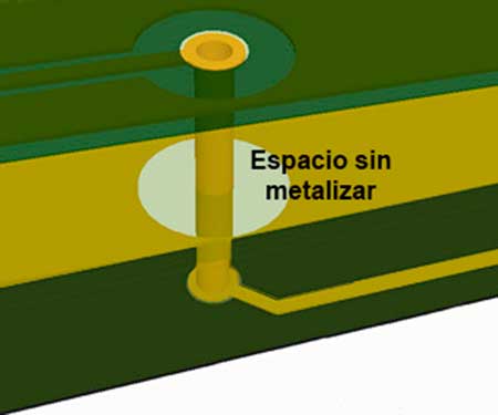 Espacio sin metalizar