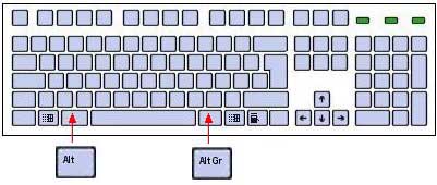 Teclas de alteración