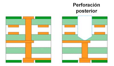 Perforación para eliminar una vía