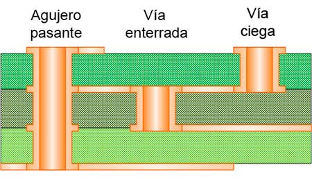 En el centro una vía enterrada