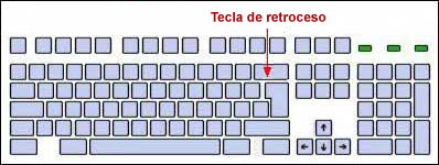 Tecla de retroceso