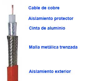 Cable coaxial