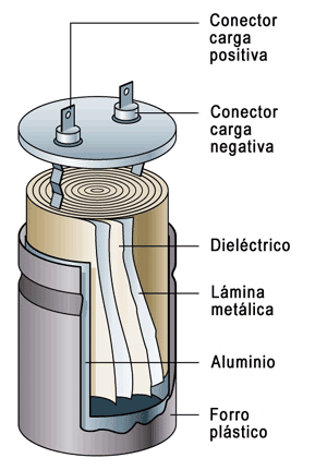 Partes principales de un condensador