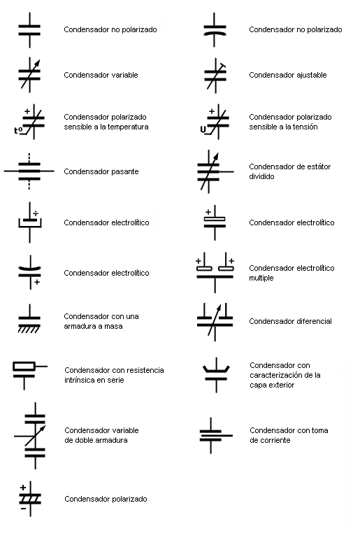 Símbolos para distintos tipos de condensadores