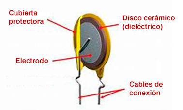 Partes de un condensador cerámico