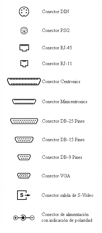 Símbolos para distintos tipos de conectores