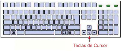 Teclas de cursor