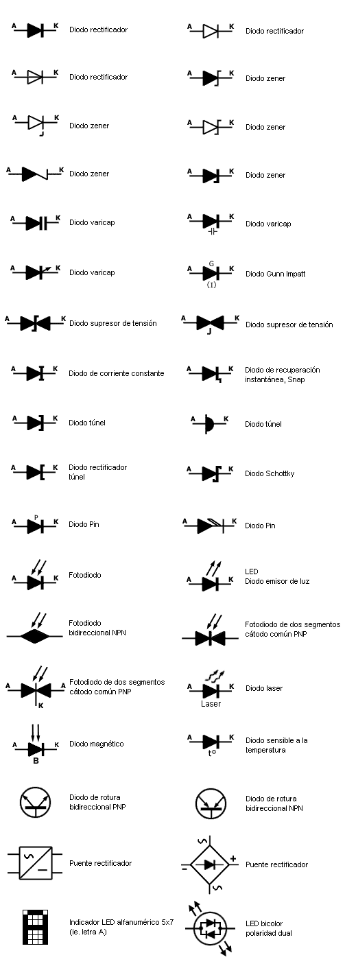 Símbolos para distintos tipos de diodos