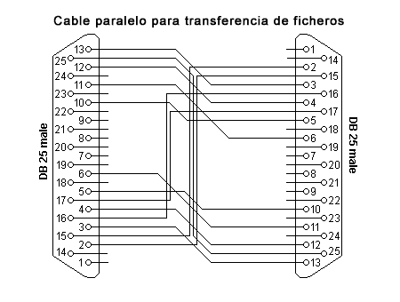 Cable paralelo para conexión directa entre equipos