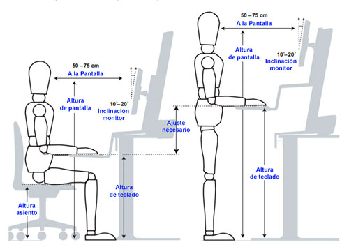 Parámetros ergonómicos