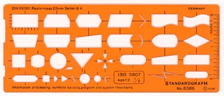 Plantilla para organigramas ISO 5807