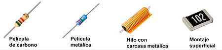 Tipos de resistencias fijas