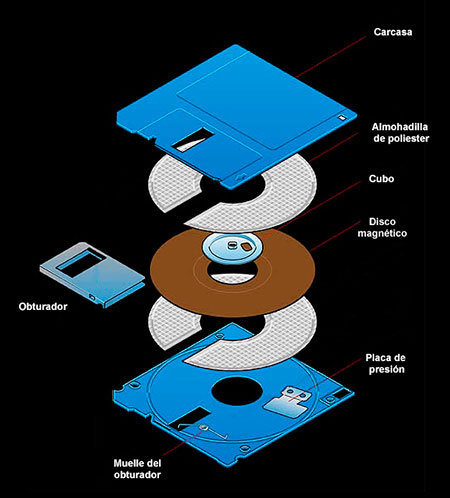 Partes de un floppy de 3.5 pulgadas