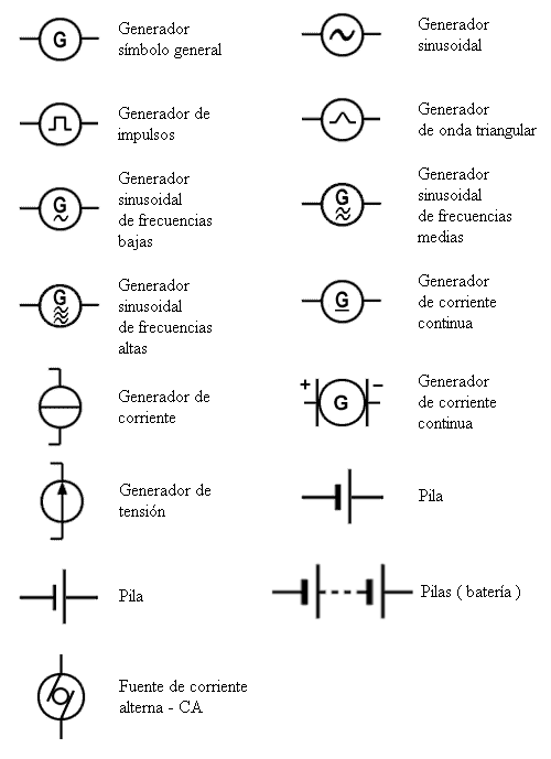 Símbolos para distintos tipos de generadores y baterias