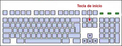 Tecla de inicio