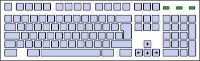 Distribución del teclado de 102 teclas
